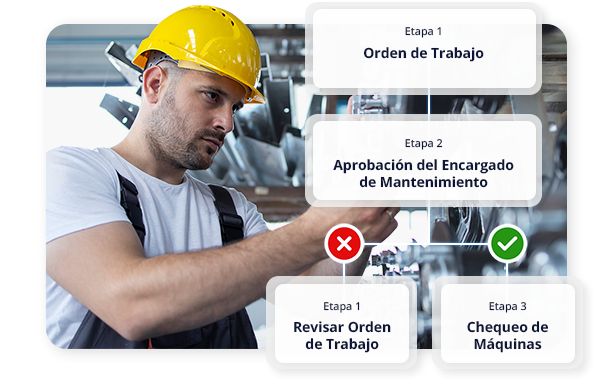 Resolución rápida de problemas