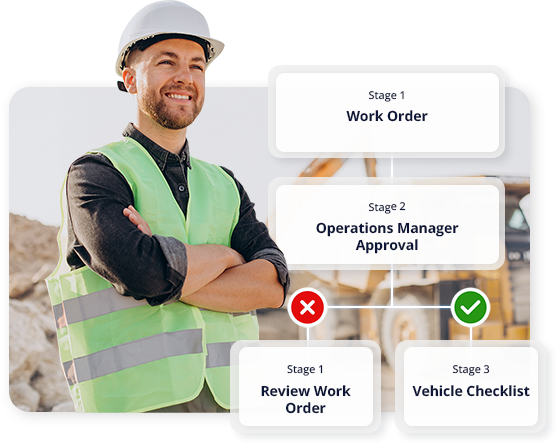 Operations platform