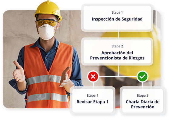 Daily Safety Talks
